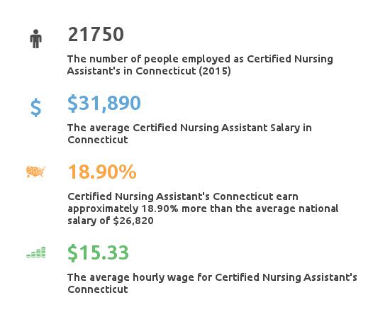 prometric cna test results prometric cna test results