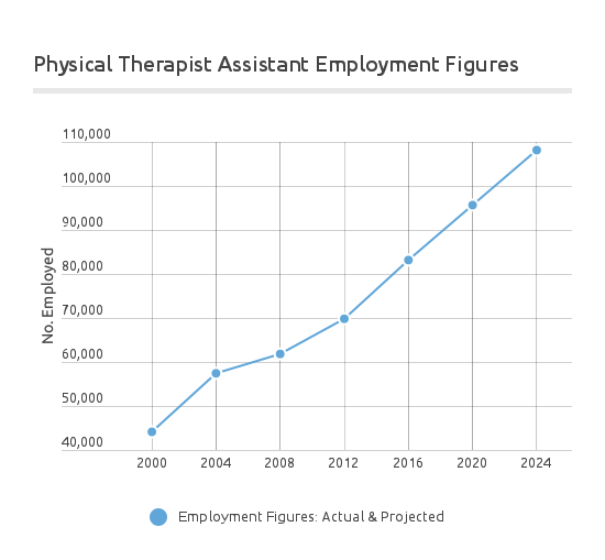 Copy_PTA_Employment_Projections