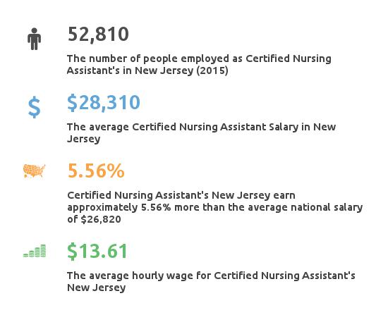 Certified nursing assistant jobs nj