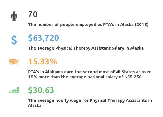 physical therapist assistant programs alaska