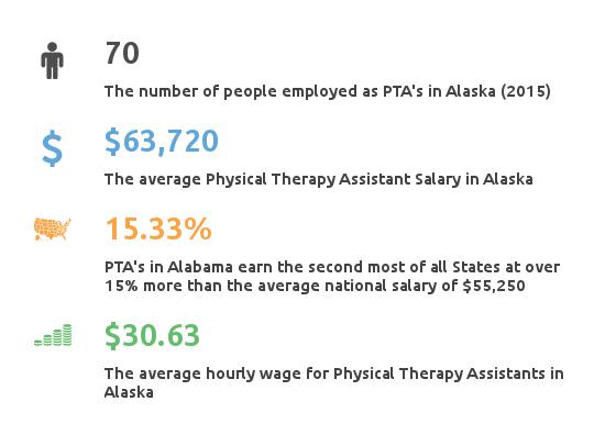 physical therapist assistant programs alaska