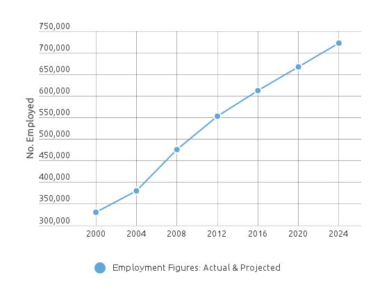 CMA_Employment_Figures
