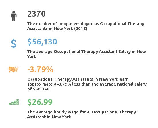 Occupational Therapy Assistant Careers NY - Get Started Today!