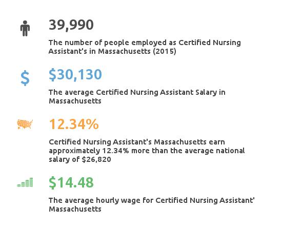Certified nursing assistant jobs in massachusetts
