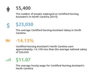 certified first assistant salary