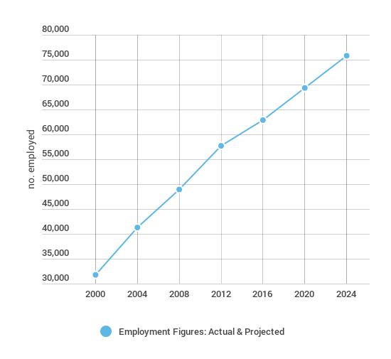 UT_Employment_Figures