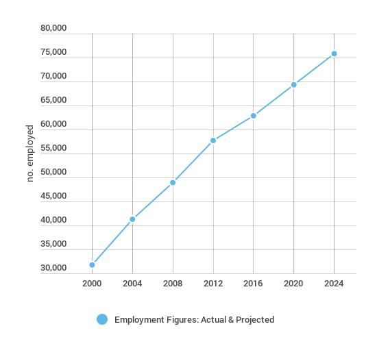 ultrasound tech salary california per hour