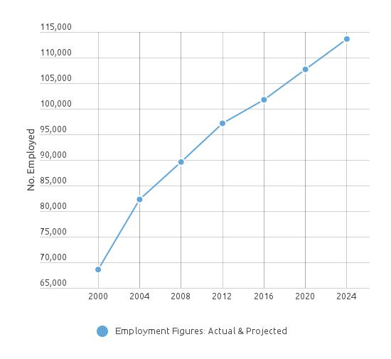 Surgical_Tech_Employment_Projections