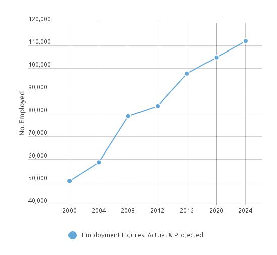 Vet_Tech_Employment_Figures