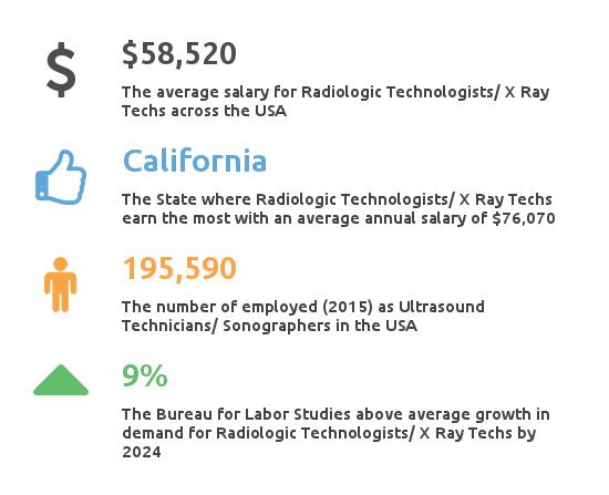 radiology technician salary 2017
