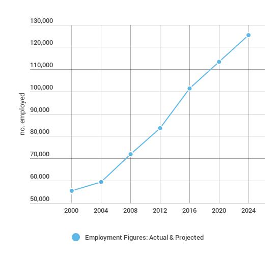 PA_Employment_Figures